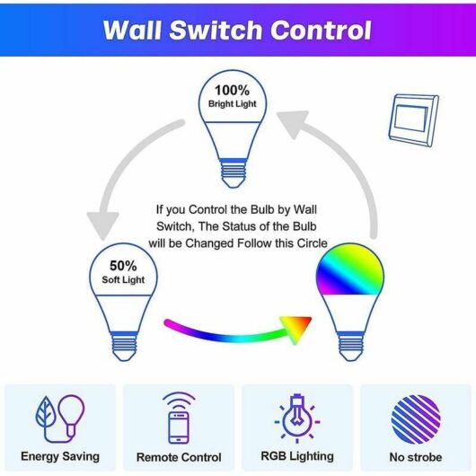 Lucky-88 - Colorful LEDs 10W E27 rgbw led Light Bulb with Memory Remote and Timer Function 12 Colors and 7 Brightness Levels Mood Lights for